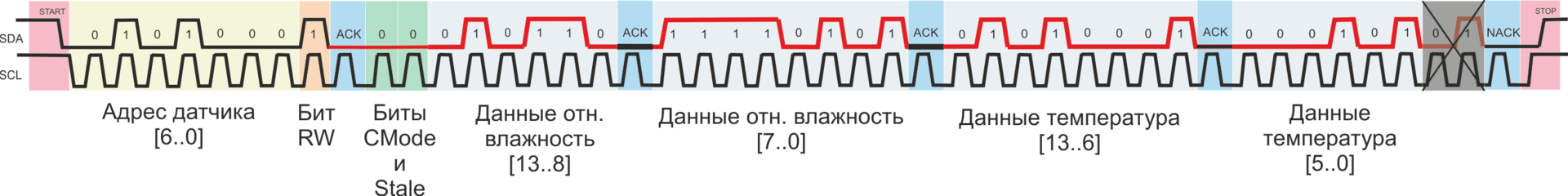 Ответственный подход к измерению относительной влажности - 16