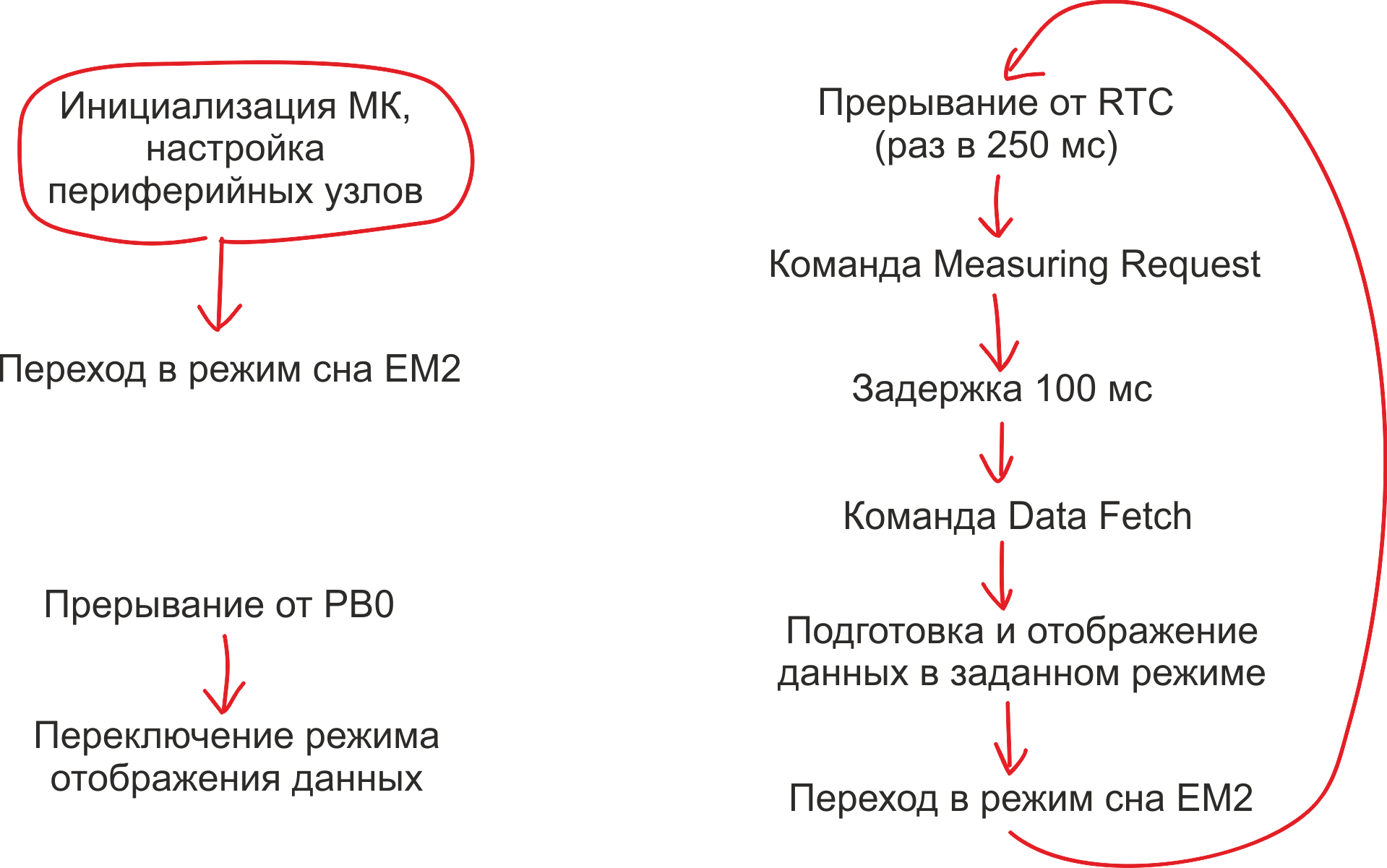 Ответственный подход к измерению относительной влажности - 20 Ответственный подход к измерению относительной влажности - 20