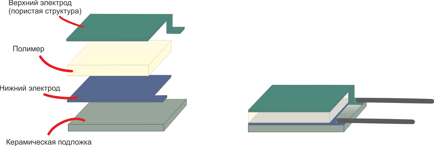 Ответственный подход к измерению относительной влажности - 4 Ответственный подход к измерению относительной влажности - 4