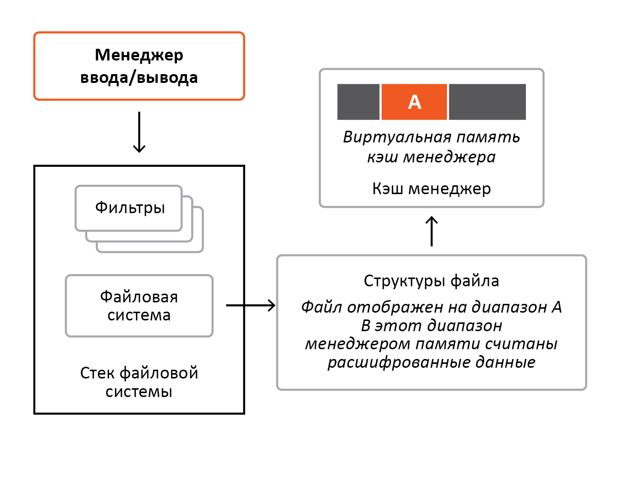 «Разрубить Гордиев узел» или преодоление проблем шифрования информации в ОС Windows - 10