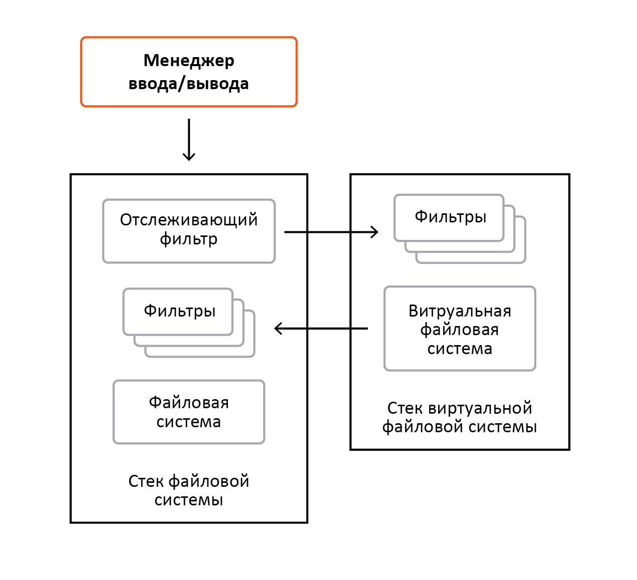 «Разрубить Гордиев узел» или преодоление проблем шифрования информации в ОС Windows - 11