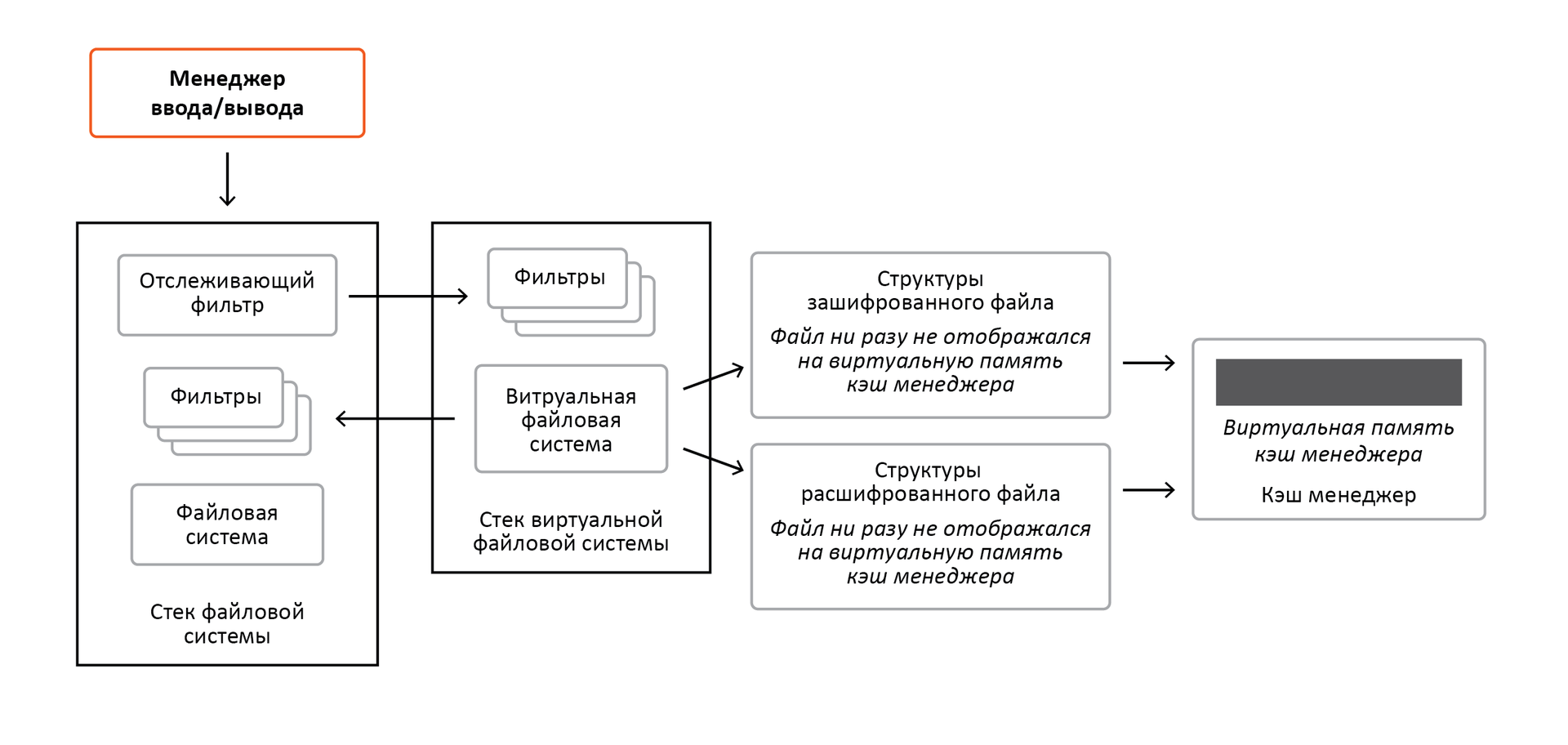 «Разрубить Гордиев узел» или преодоление проблем шифрования информации в ОС Windows - 13