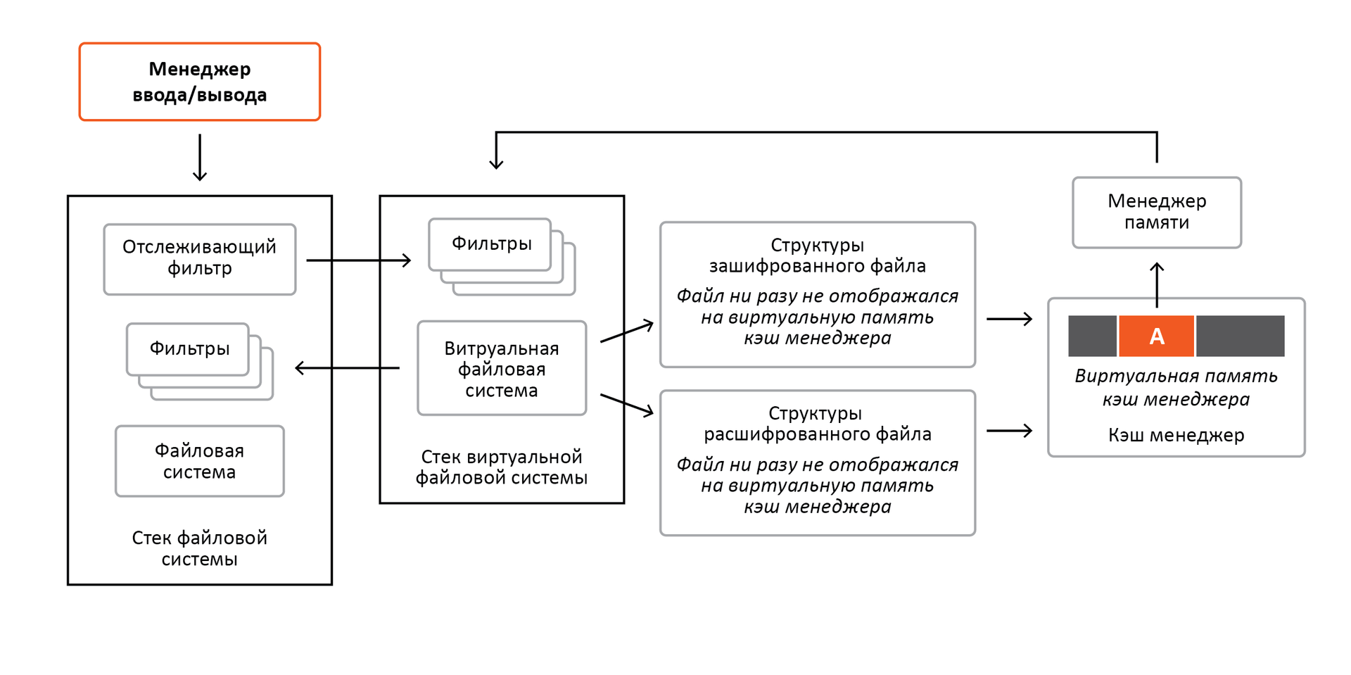 «Разрубить Гордиев узел» или преодоление проблем шифрования информации в ОС Windows - 14