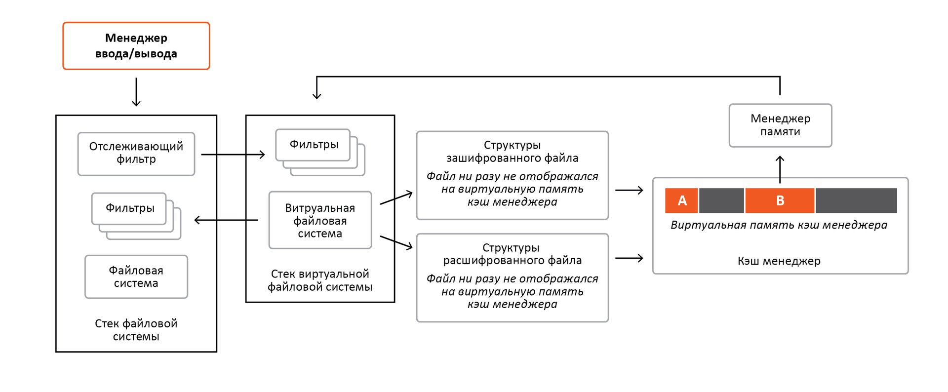 «Разрубить Гордиев узел» или преодоление проблем шифрования информации в ОС Windows - 15