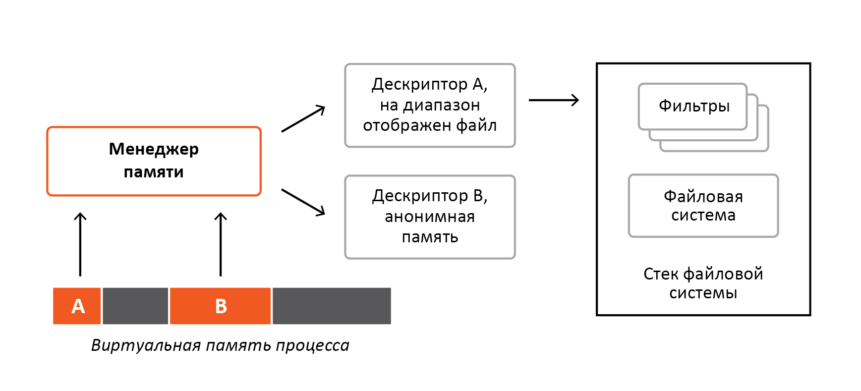 «Разрубить Гордиев узел» или преодоление проблем шифрования информации в ОС Windows - 2