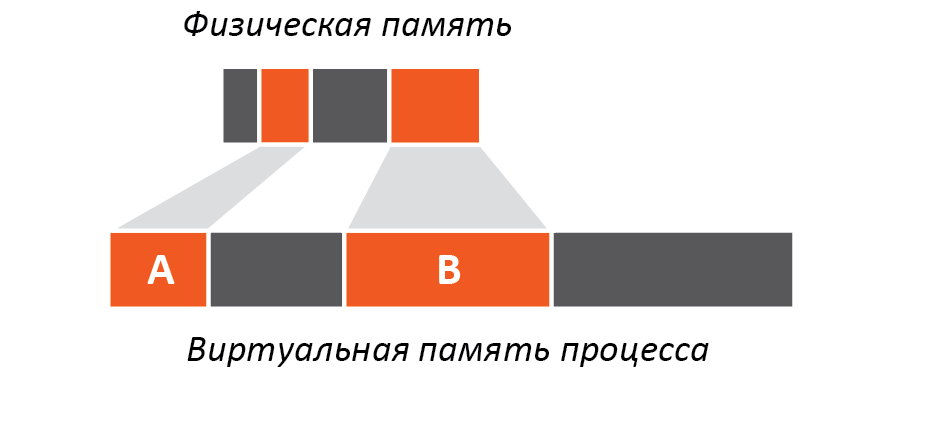 «Разрубить Гордиев узел» или преодоление проблем шифрования информации в ОС Windows - 3