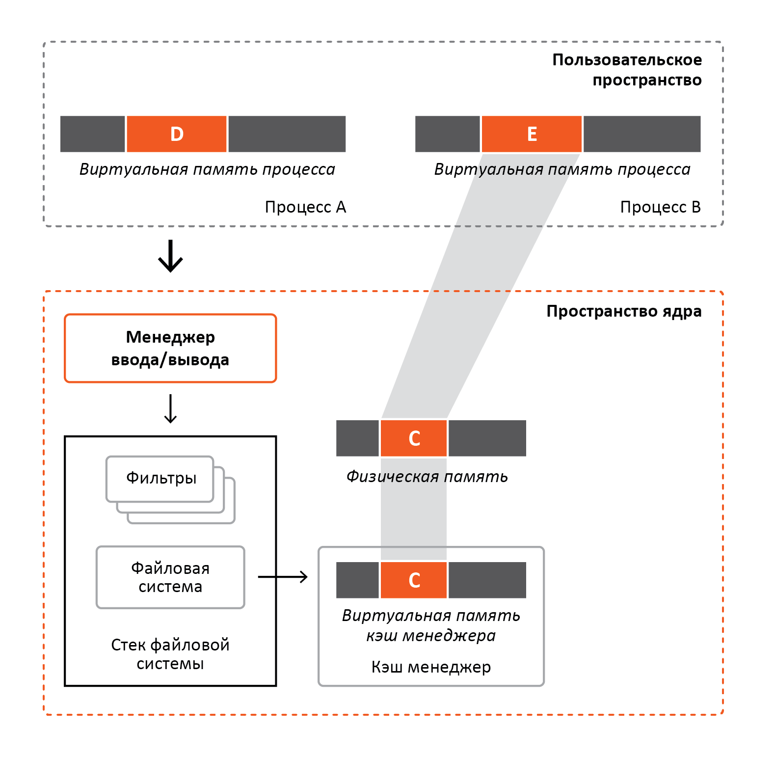 «Разрубить Гордиев узел» или преодоление проблем шифрования информации в ОС Windows - 5