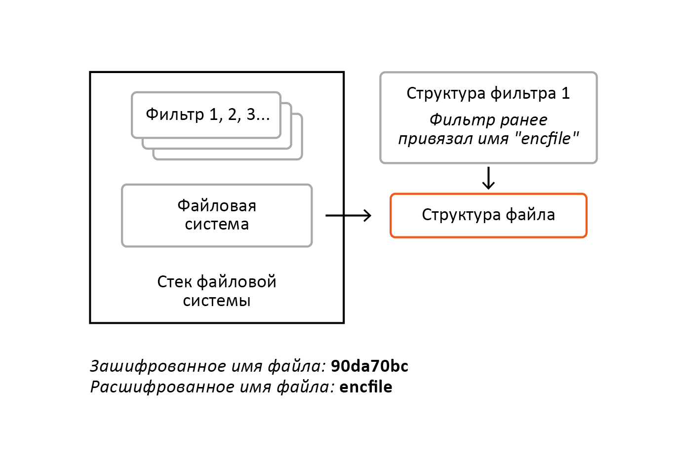 Ошибка шифрования сообщения