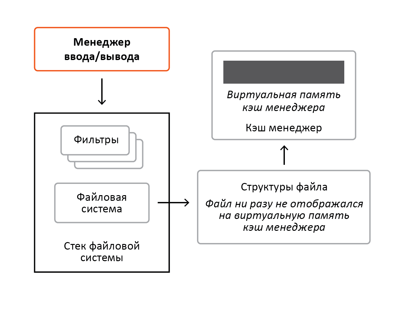 «Разрубить Гордиев узел» или преодоление проблем шифрования информации в ОС Windows - 9