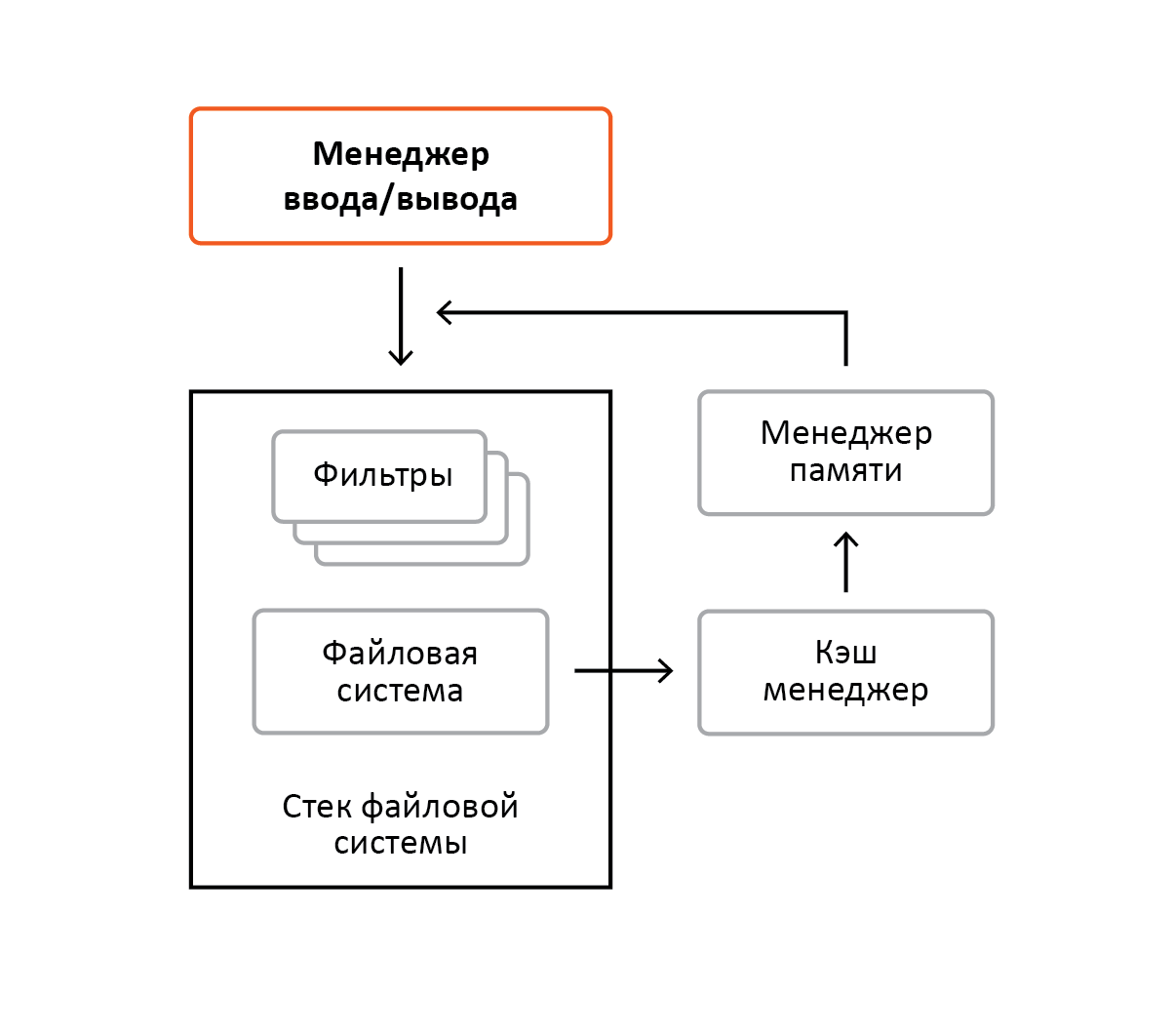 «Разрубить Гордиев узел» или преодоление проблем шифрования информации в ОС Windows - 1