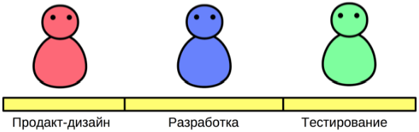 Учимся на ошибках в организации контроля качества - 12