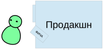 Учимся на ошибках в организации контроля качества - 22