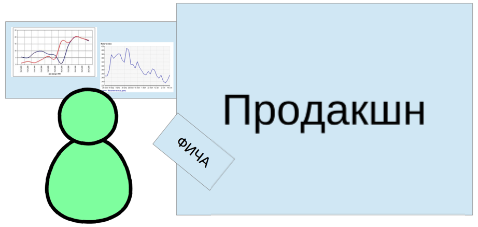 Учимся на ошибках в организации контроля качества - 23