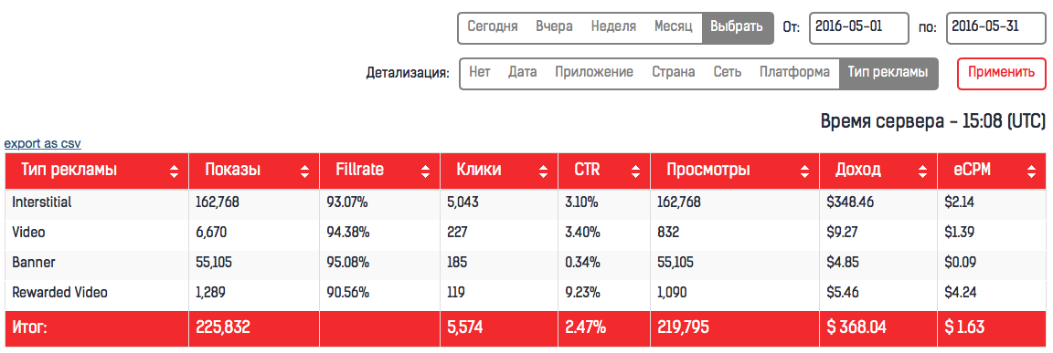 Сравнение eCPM рекламных сетей на личном опыте - 6