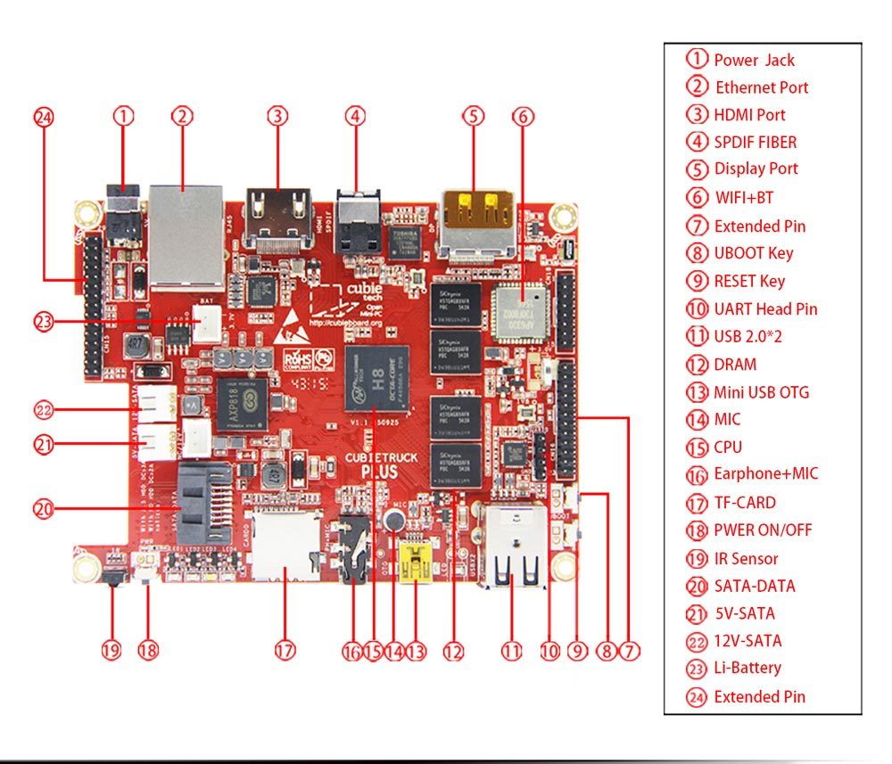 Анонсирован Cubieboard 5-Cubietruck Plus и HDD-RAID Shield - 10