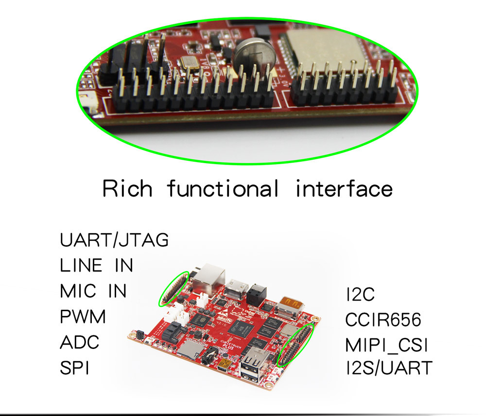 Анонсирован Cubieboard 5-Cubietruck Plus и HDD-RAID Shield - 19