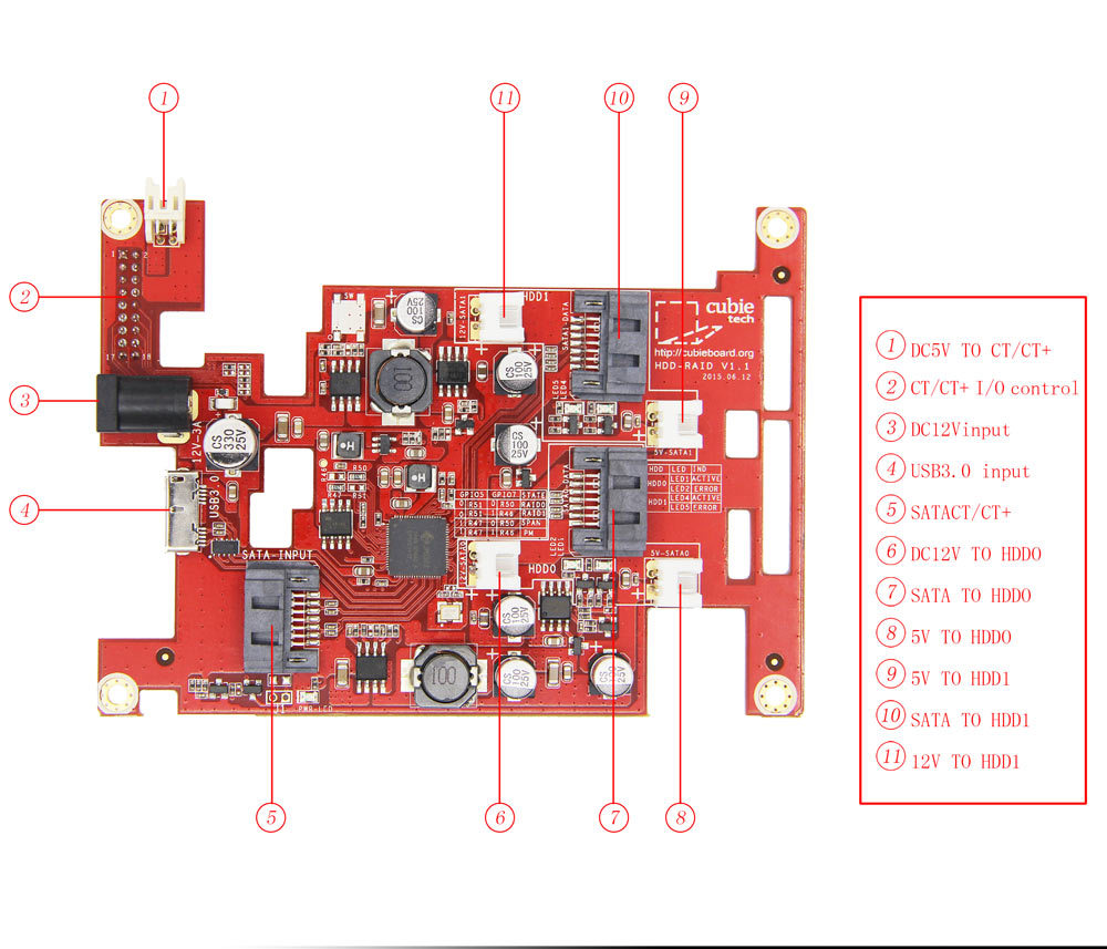 Анонсирован Cubieboard 5-Cubietruck Plus и HDD-RAID Shield - 23