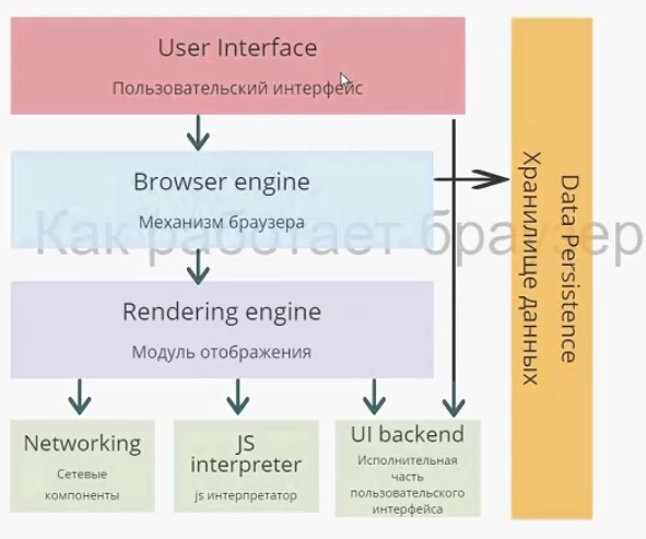 Важные аспекты работы браузера для разработчиков. Часть 1 - 2