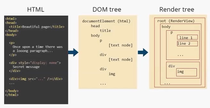 Messages div. INSERTADJACENTHTML. INSERTADJACENTHTML vs INNERHTML.