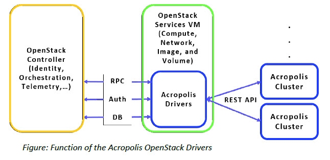 NutanixOS 4.7 — что нового готовится в свежем релизе - 4 image