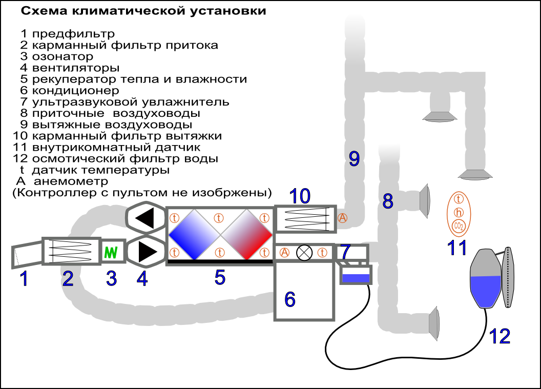 Схема установки