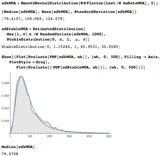 Пропорции в искусстве. Есть ли что-то лучше золотого сечения? Исследование более 1 000 000 старых и современных картин - 112