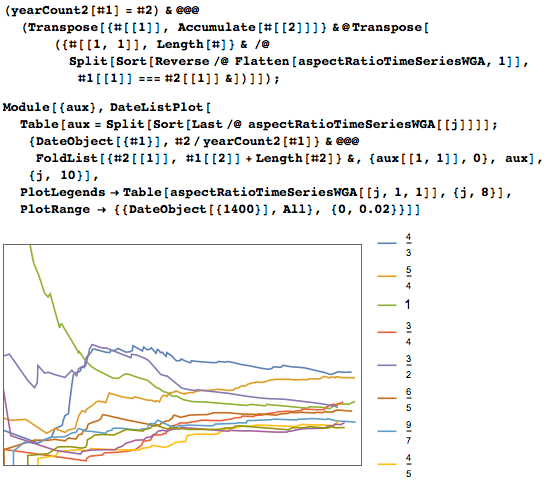 Пропорции в искусстве. Есть ли что-то лучше золотого сечения? Исследование более 1 000 000 старых и современных картин - 119