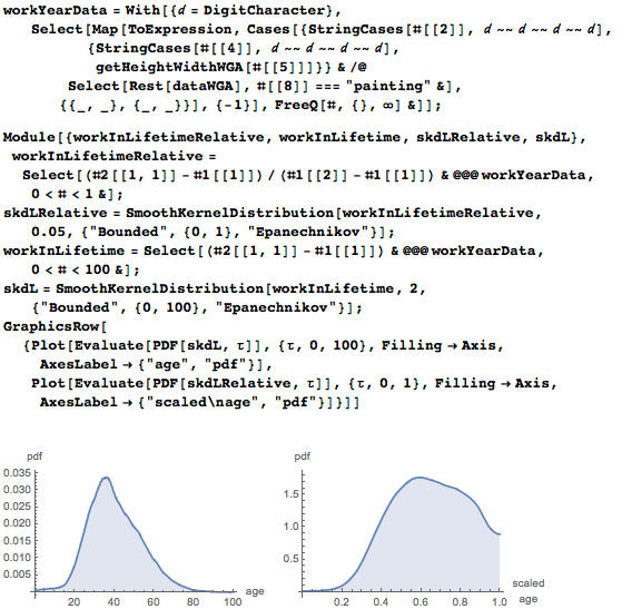 Пропорции в искусстве. Есть ли что-то лучше золотого сечения? Исследование более 1 000 000 старых и современных картин - 127