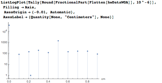 Пропорции в искусстве. Есть ли что-то лучше золотого сечения? Исследование более 1 000 000 старых и современных картин - 132