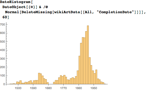 Пропорции в искусстве. Есть ли что-то лучше золотого сечения? Исследование более 1 000 000 старых и современных картин - 140