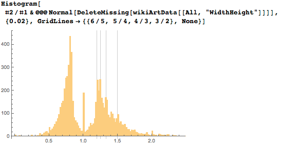 Пропорции в искусстве. Есть ли что-то лучше золотого сечения? Исследование более 1 000 000 старых и современных картин - 141