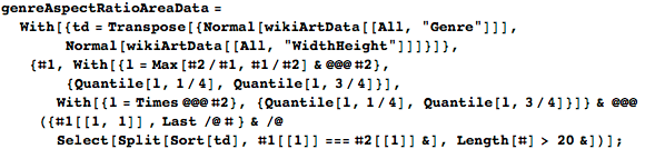Пропорции в искусстве. Есть ли что-то лучше золотого сечения? Исследование более 1 000 000 старых и современных картин - 143