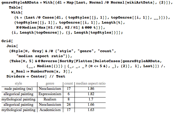 Пропорции в искусстве. Есть ли что-то лучше золотого сечения? Исследование более 1 000 000 старых и современных картин - 148