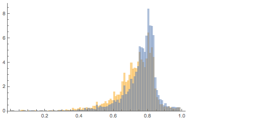 Пропорции в искусстве. Есть ли что-то лучше золотого сечения? Исследование более 1 000 000 старых и современных картин - 151