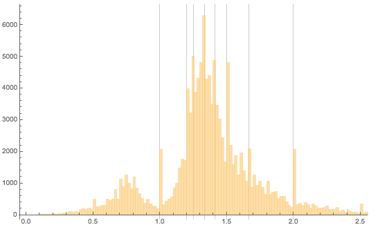 Пропорции в искусстве. Есть ли что-то лучше золотого сечения? Исследование более 1 000 000 старых и современных картин - 152