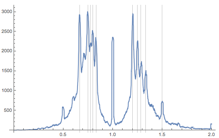 Пропорции в искусстве. Есть ли что-то лучше золотого сечения? Исследование более 1 000 000 старых и современных картин - 157