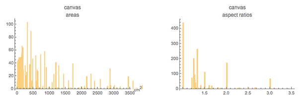 Пропорции в искусстве. Есть ли что-то лучше золотого сечения? Исследование более 1 000 000 старых и современных картин - 162