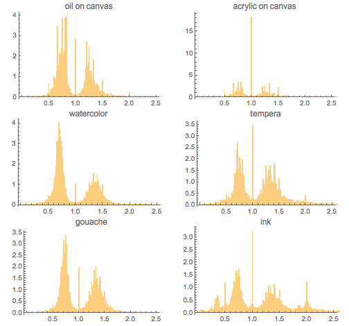 Пропорции в искусстве. Есть ли что-то лучше золотого сечения? Исследование более 1 000 000 старых и современных картин - 171