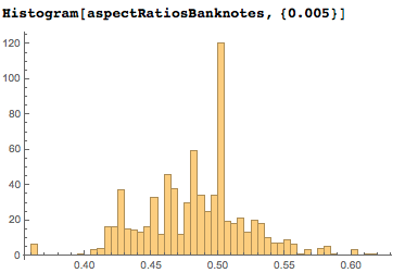 Пропорции в искусстве. Есть ли что-то лучше золотого сечения? Исследование более 1 000 000 старых и современных картин - 187
