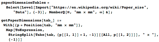 Пропорции в искусстве. Есть ли что-то лучше золотого сечения? Исследование более 1 000 000 старых и современных картин - 191
