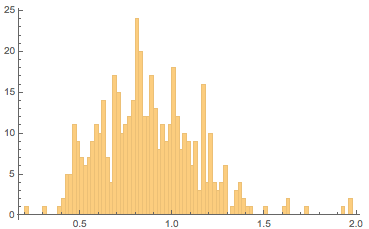 Пропорции в искусстве. Есть ли что-то лучше золотого сечения? Исследование более 1 000 000 старых и современных картин - 198