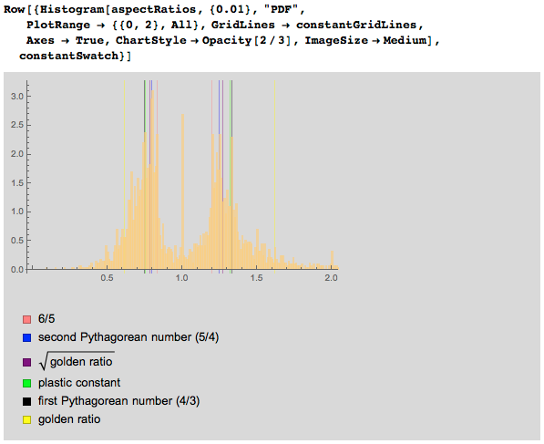 Пропорции в искусстве. Есть ли что-то лучше золотого сечения? Исследование более 1 000 000 старых и современных картин - 46