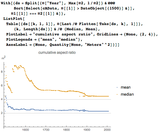 Пропорции в искусстве. Есть ли что-то лучше золотого сечения? Исследование более 1 000 000 старых и современных картин - 68