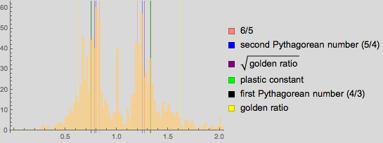 Пропорции в искусстве. Есть ли что-то лучше золотого сечения? Исследование более 1 000 000 старых и современных картин - 85