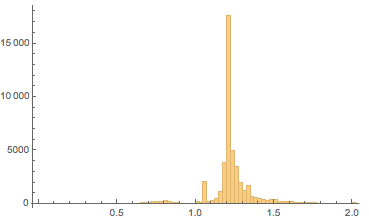 Пропорции в искусстве. Есть ли что-то лучше золотого сечения? Исследование более 1 000 000 старых и современных картин - 98