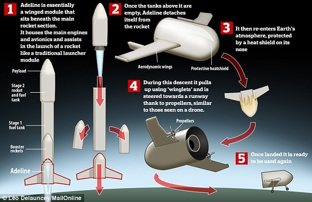 9 новых способов космического туризма - 2