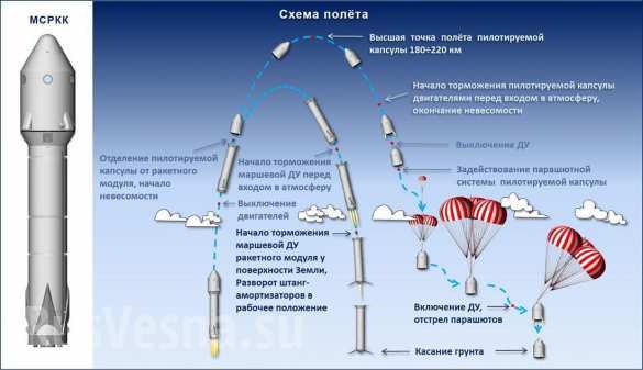 9 новых способов космического туризма - 6