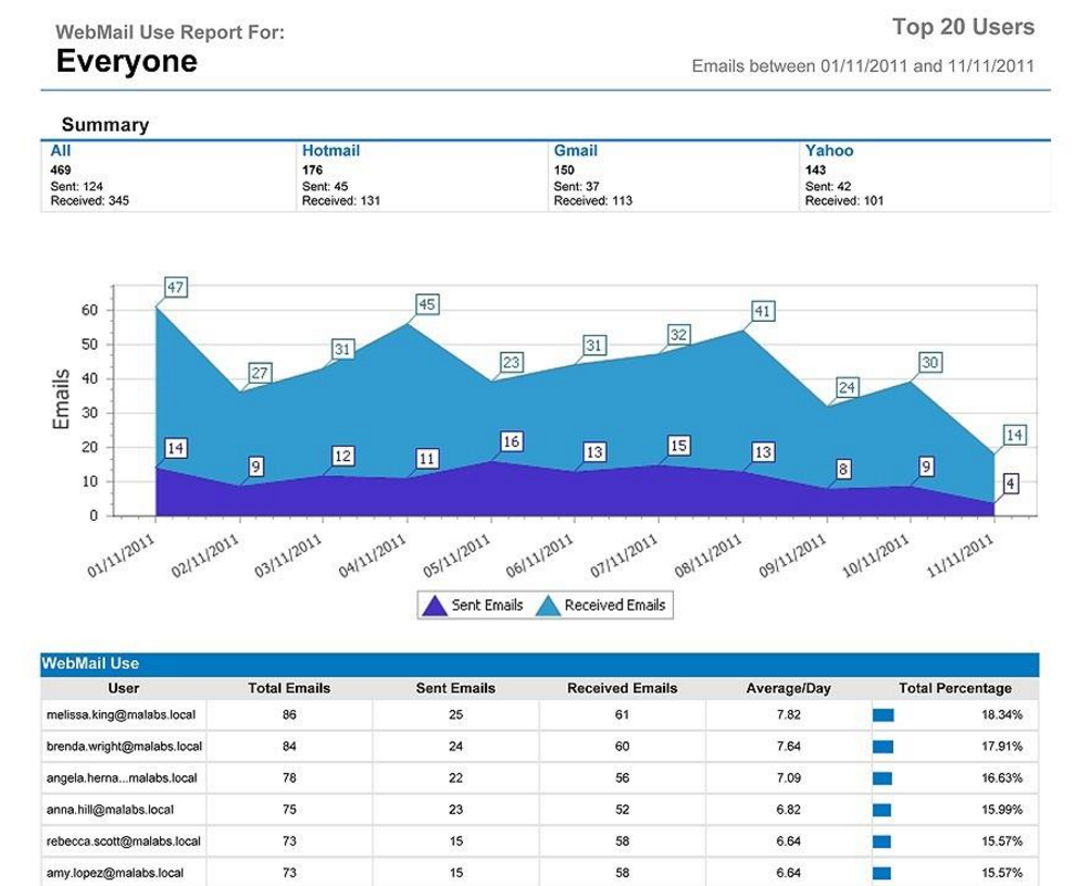 GFI Archiver: хранилище для почты - 10 GFI Archiver: хранилище для почты - 10