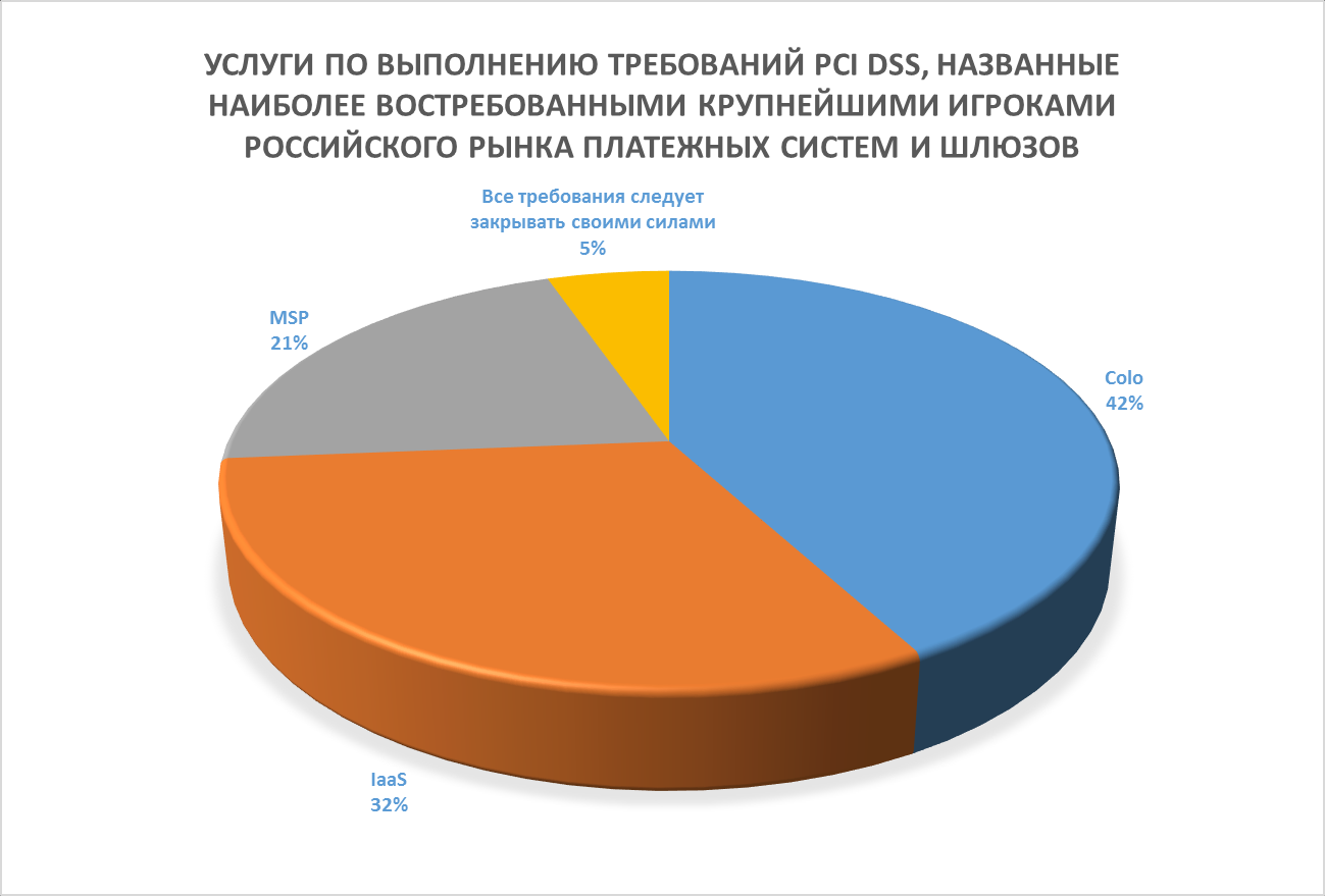 PCI DSS: Тенденции и преимущества - 4