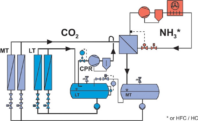 Охлаждение ЦОД: опыт Bluon Energy, Emerson, Star Refrigeration, Asetek и CoolIT Systems - 3